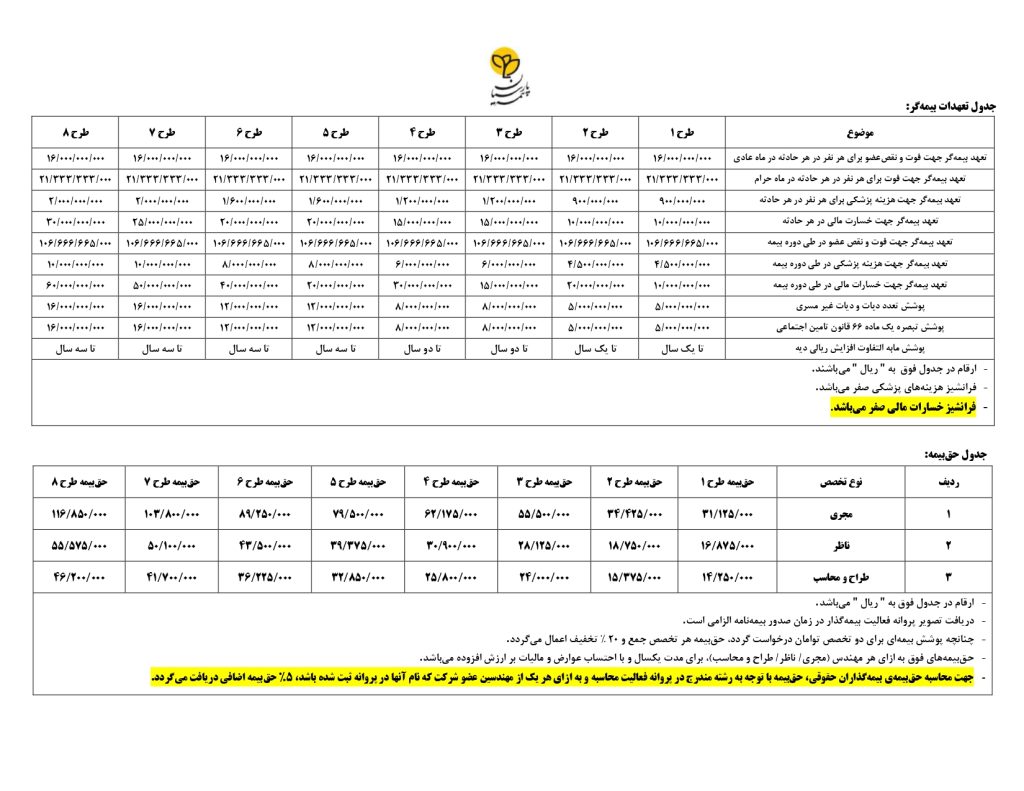 بیمه مسئولیت حرفه ای مهندسین طراح،محاسب و ناظر 1404